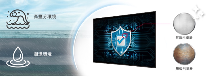 UH5Q 具有敷形塗層，即使在高鹽分或潮濕的環境中也能保護顯示器。