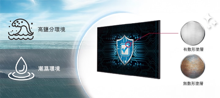 UH5Q 具有敷形塗層，即使在高鹽分或潮濕的環境中也能保護顯示器。