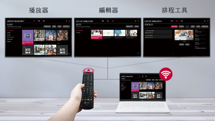 使用者可使用多種裝置(包括遙控和筆記型電腦),為顯示器設置播放器、編輯器和排程器等。