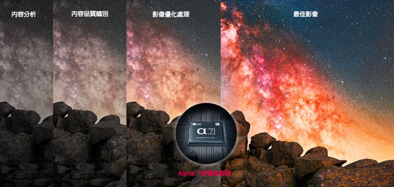 經 Alpha 7 處理器的最佳化處理，夜空中的星雲顯得更鮮明生動，畫質更清晰銳利。