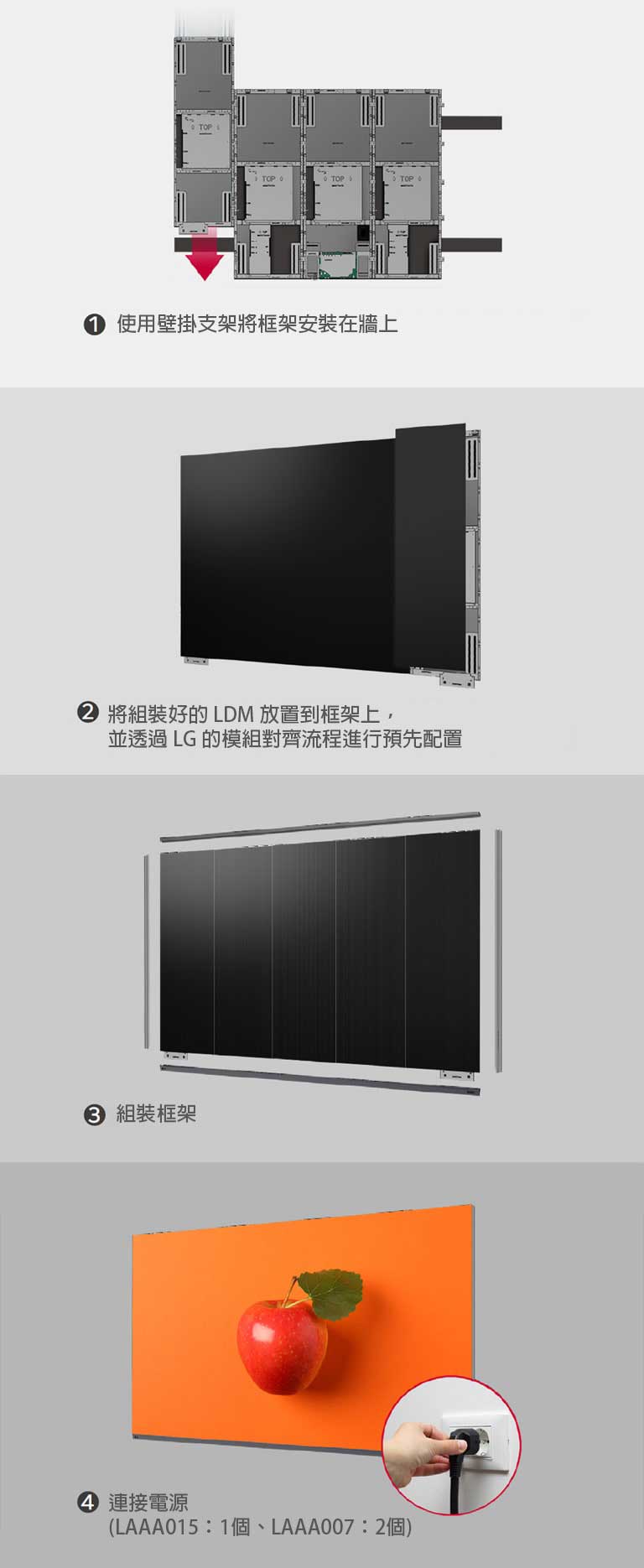 有 4 張圖片演示安裝步驟：用壁掛式安裝將螢幕框架安裝在牆上、將預先組裝好的 5 個 LDM 安裝到框架上、組裝邊框並連接電源線。  