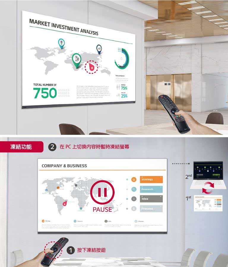 兩張圖片展示 LG 智慧遙控器的功能。左邊的圖片展示如何將智慧遙控器用作激光筆，在 LAAA 螢幕上進行指示。右邊的圖片則展示「畫面凍結功能」，按下智慧遙控器上的 Freeze 按鈕後，安裝在會議室中的 LAAA 螢幕內容凍結在一個畫面上，而不會顯示電腦上內容的變化過程。