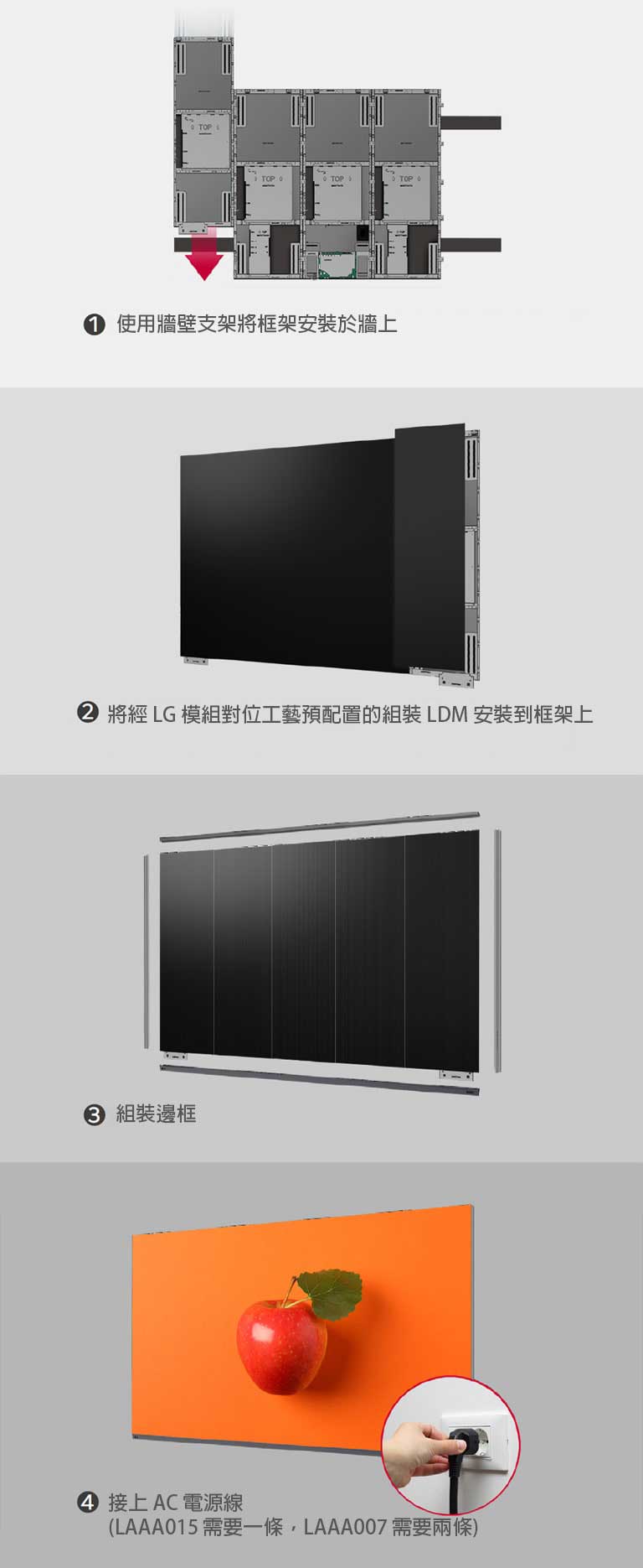 有 4 張圖片演示安裝步驟：用壁掛式安裝將螢幕框架安裝在牆上、將預先組裝好的 5 個 LDM 安裝到框架上、組裝邊框並連接電源線。  