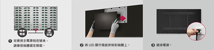 一共有三張圖片，分別代表三個步驟，說明如何固定三個機架、將 LED 模組連接到機架上並連接電源線。