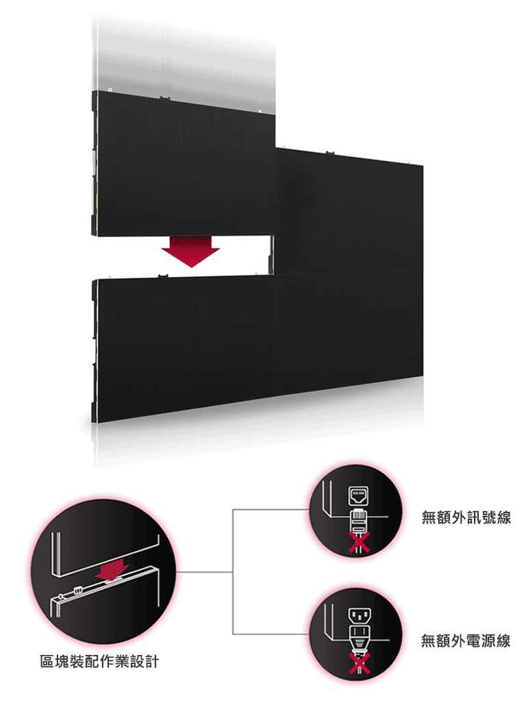 為何選擇「最佳無線」LED