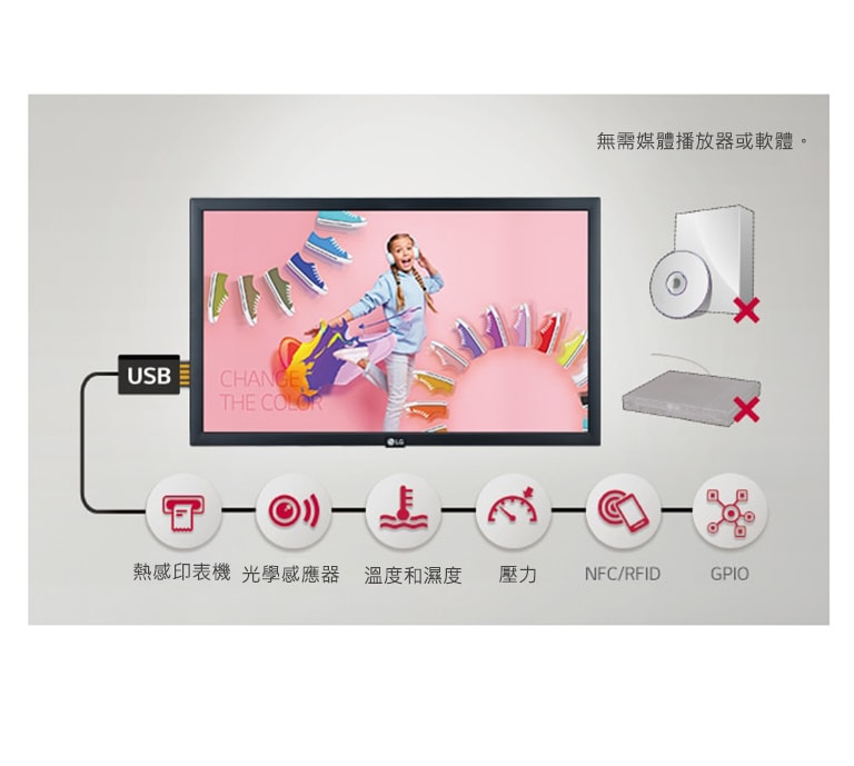 多種感應器應用程式
