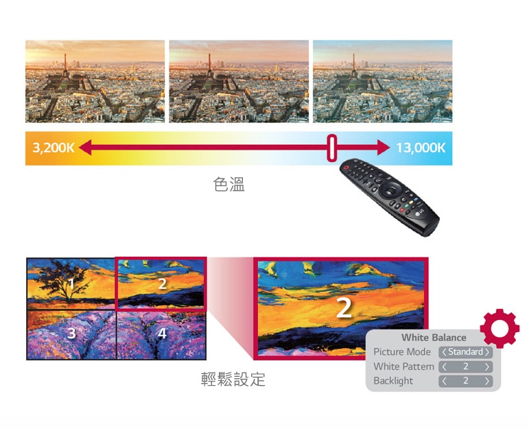 方便的 UX 作為電視牆使用