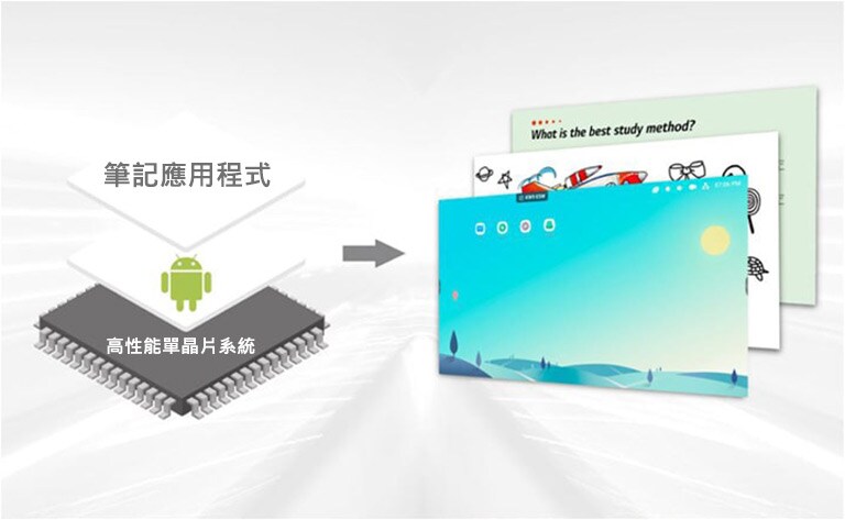以 Android 作業系統和免費應用程式整合的單晶片系統。