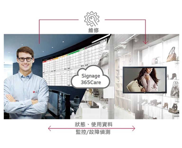 LG Signage365Care的即時維護服務