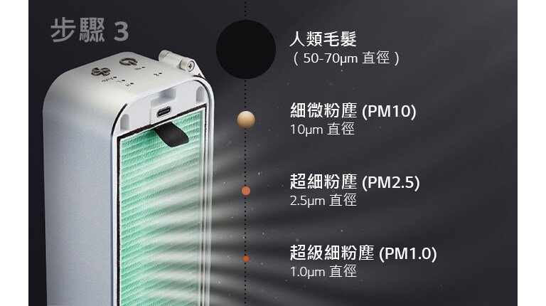 全方位抗過敏濾網