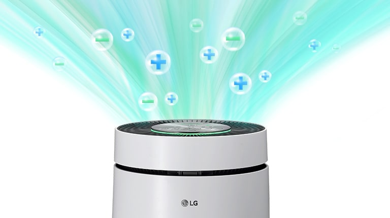從 LG 標誌開始，空氣清淨機的頂部顯示釋出的空氣和氣體，標示為 +/- 離子。
