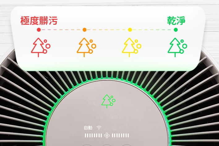顯示 LED 指示燈，並且呈現空氣品質的監測。
