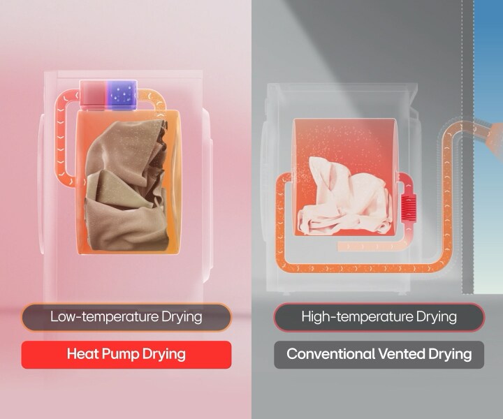 影片比較 LG 熱泵乾衣機的節能空氣循環乾衣方式與傳統風乾方式。