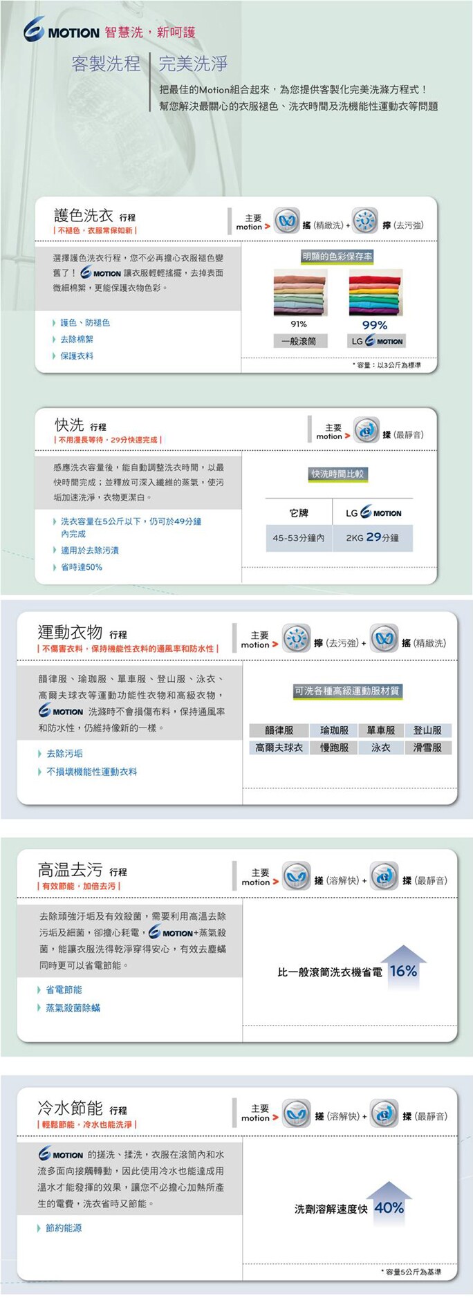客製洗程 完美洗淨