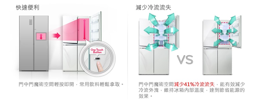 門中門魔術空間