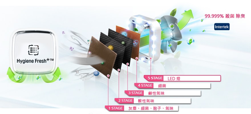 Smart 鮮淨過濾系統