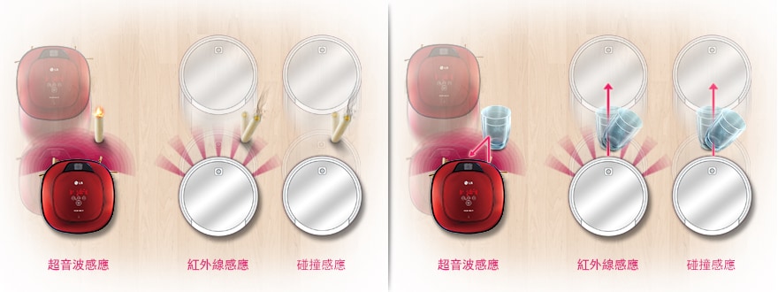 多點感應器