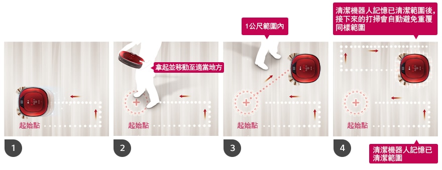 記憶打掃範圍