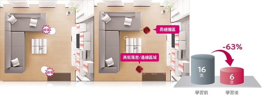自我學習模式