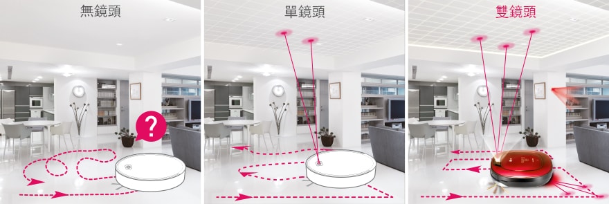 雙鏡頭功能