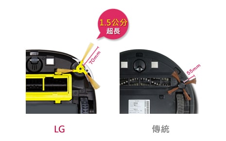 角落清潔高手