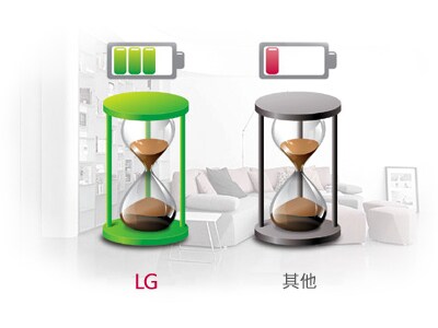 長效電池