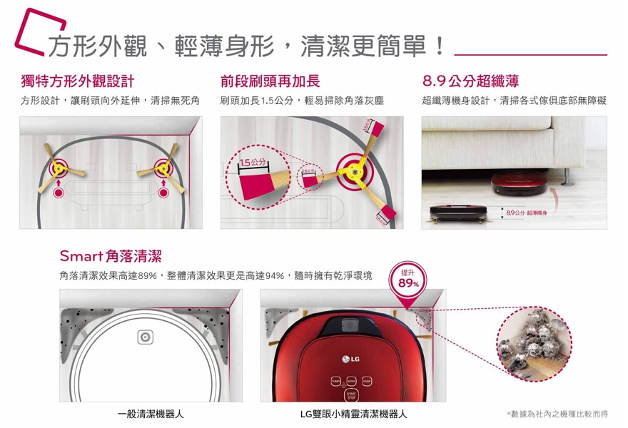 方形外觀、輕薄身形，清潔更簡單！