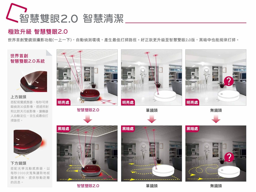 極致升級 智慧雙眼2.0