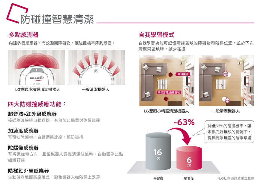 多點感應器 有效降低碰撞機率