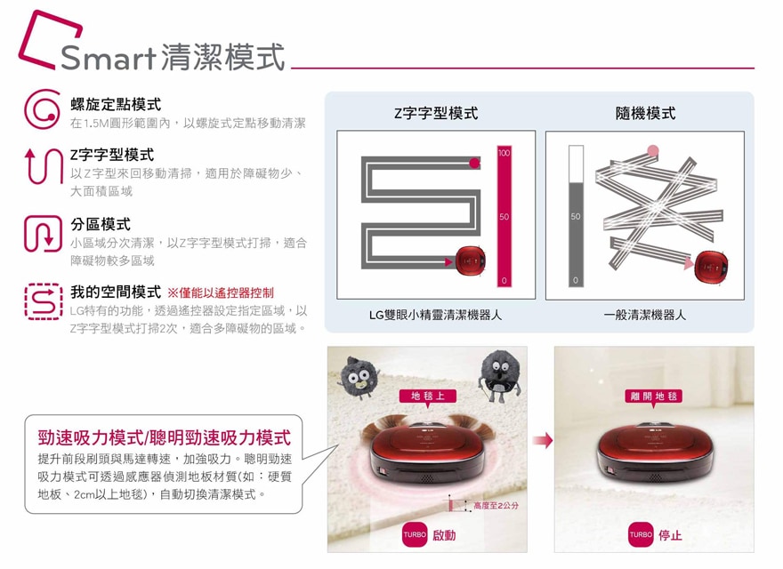 聰明勁速吸力模式