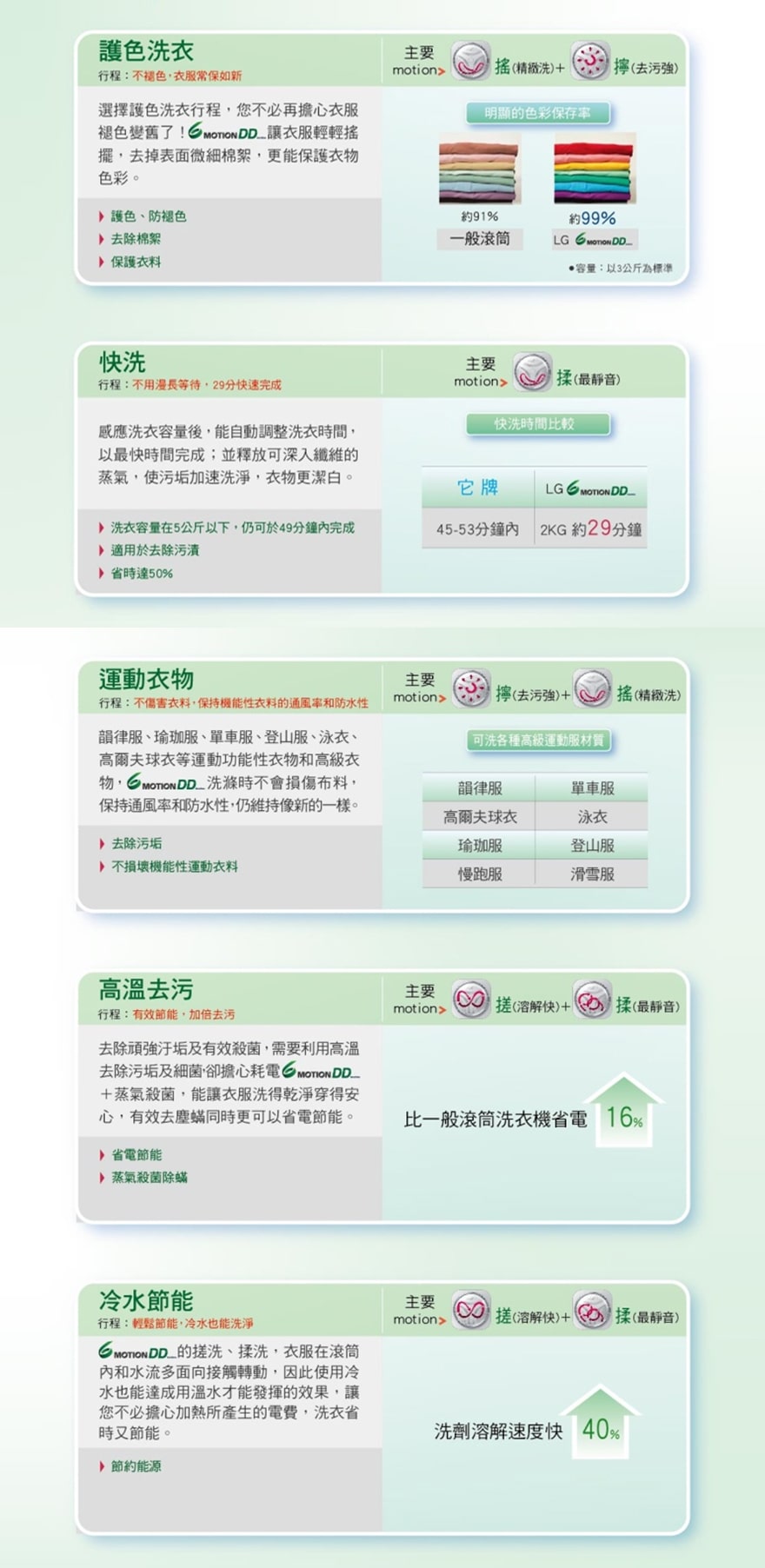 客製洗程 完美洗淨
