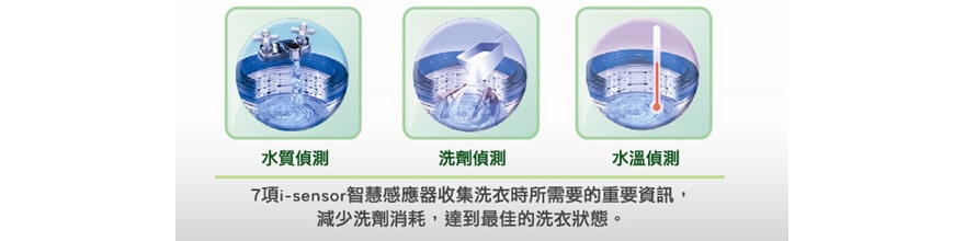 i-sensor 智慧節能洗淨