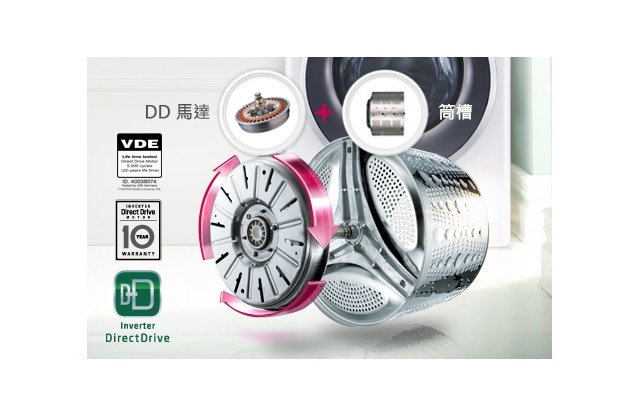 DD 直驅變頻馬達