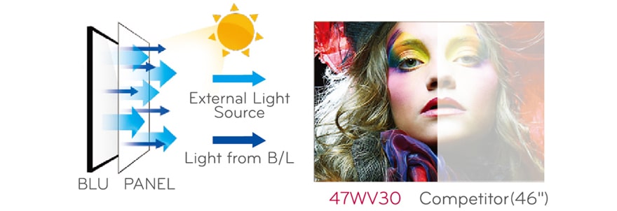 SHINE-OUT濾光片技術