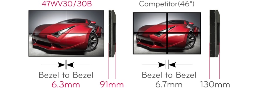 更纖薄的邊框與深度