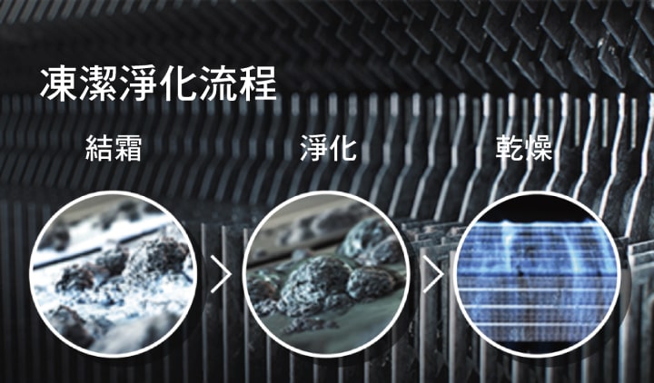 凍潔淨化:自動化的深度大掃除