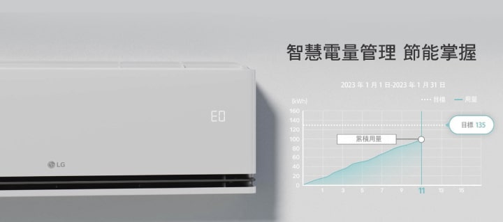 凍潔淨化:自動化的深度大掃除