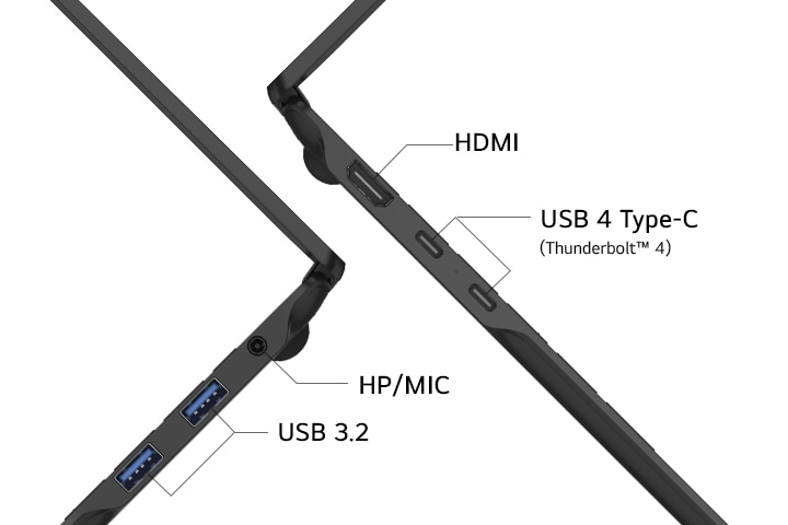 圖片突顯筆電側面連接埠，包括 HDMI、USB 3.2、USB 4 Type-C (Thunderbolt™ 4) 以及 HP/MIC 組合插孔，可輕鬆實現充電、資料傳輸與外接螢幕，無需擴充座即可即插即用。