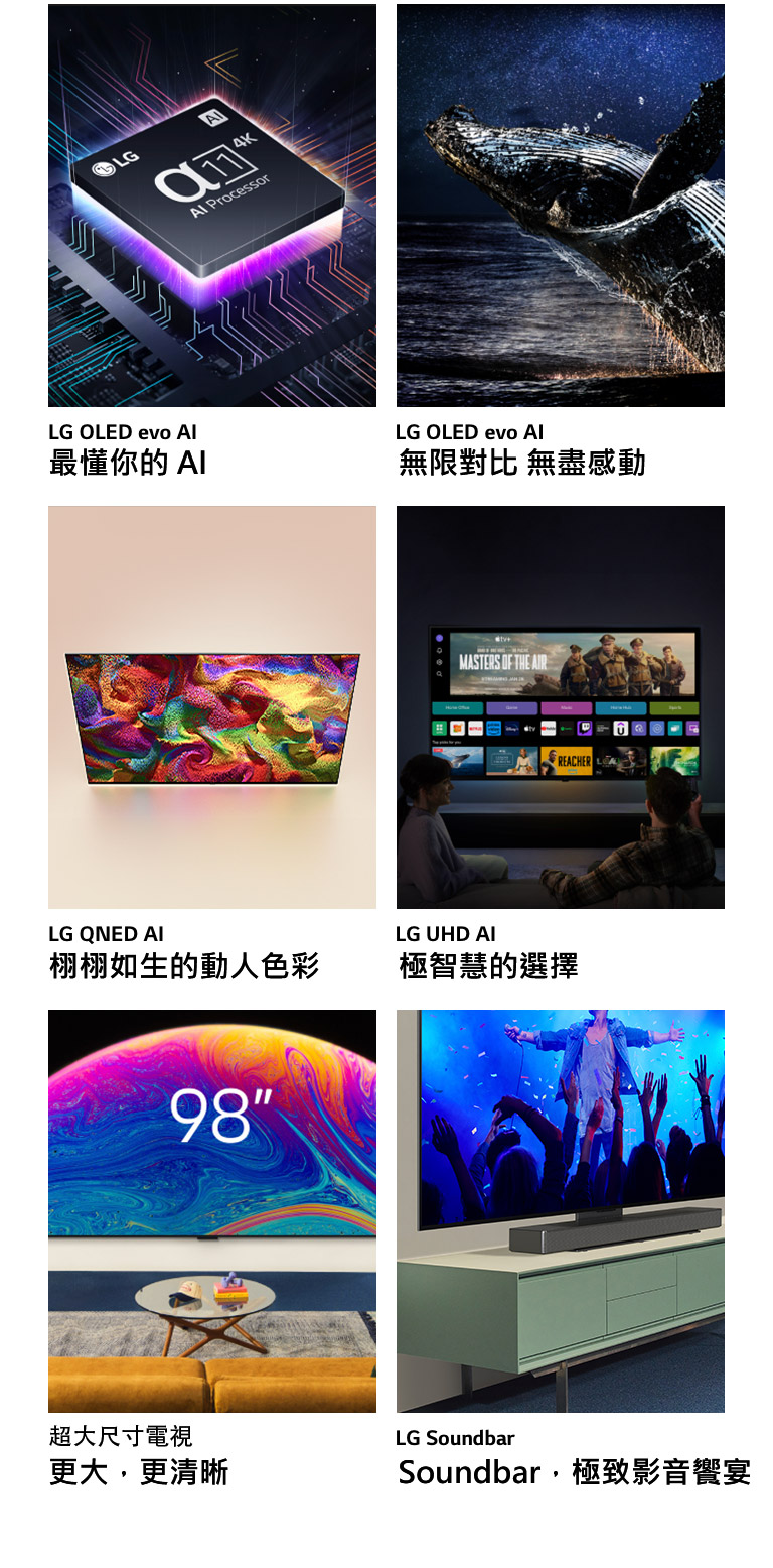 六大功能集於一身。LG OLED evo - 最聰明的 AI：畫面顯示深色背景下，主機板設計圖上放著 LG alpha 11 處理器，紫色霓虹光從下方照上來，同時五顏六色的霓虹光線在主機板上遊走。LG OLED evo - 極致對比：畫面顯示繁星點點的夜空下，一條鯨魚從黑暗的海洋中躍出。LG QNED - 栩栩如生的色彩：畫面顯示一台 LG QNED TV 展示著生動多彩的圖案。LG UHD - 最佳智能電視：畫面顯示壁掛式安裝的 LG TV 顯示著一個電影縮圖、若干 Quick Card 及串流服務的標誌，還有兩個人坐在 LG TV 面前。超大型電視 - 更大，更清晰：畫面顯示 98 吋 LG TV 掛在客廳的牆壁上。Soundbar - Soundbar，完美搭配：畫面顯示擺在電視櫃上安裝於支架上的 LG TV 和 LG Soundbar 的斜角特寫。