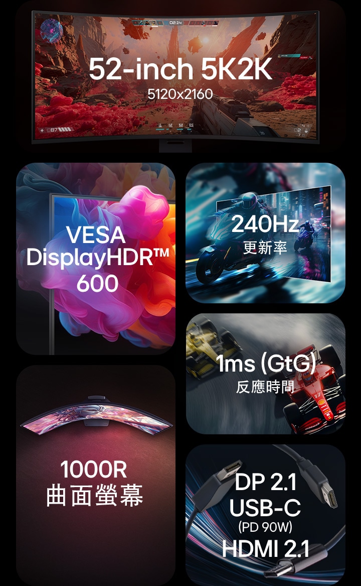 LG UltraGear 專業電競螢幕 (52G930B) 功能概述,配備 52 吋 5K2K 螢幕,採用 240Hz 更新率、1ms(GtG) 反應時間、HDR600 、1000R 曲率,配備 DP 2.1、USB-C (PD 90W)、HDMI 2.1 連接埠