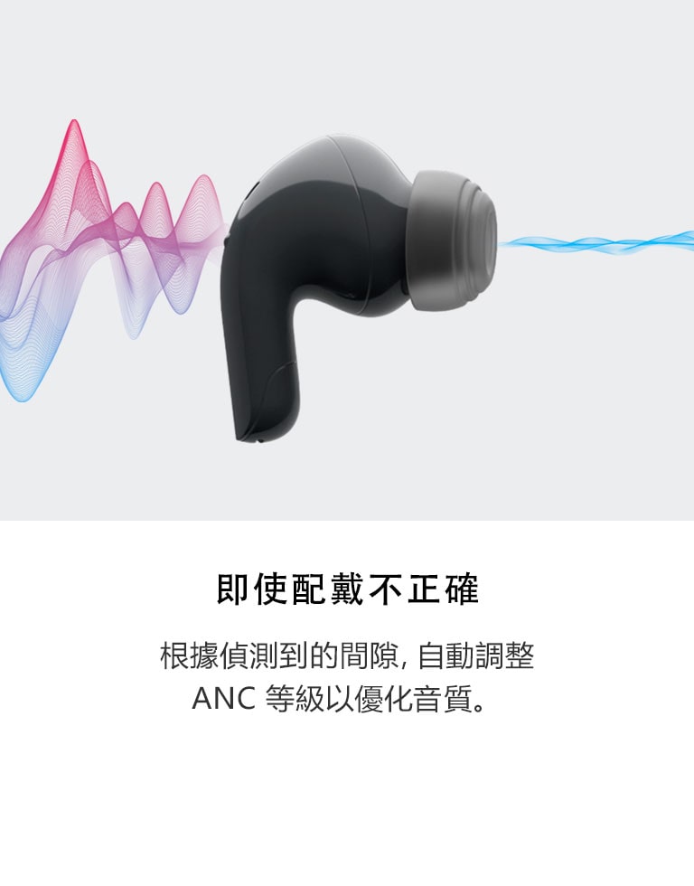 T90 耳機的側視圖。彩色的聲波穿過耳機,被主動降噪功能過濾掉而安靜下來。顯示耳機戴在耳朵裡,然後視圖變回耳機,並有聲波穿過之。