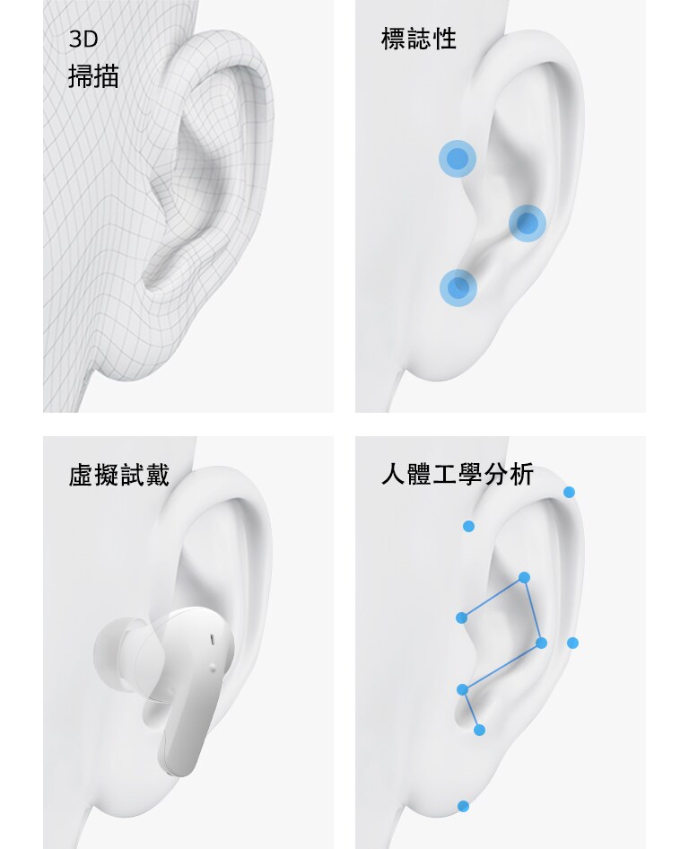 描繪一支耳朵。描繪一支耳朵和三個標出重點位置的藍點。描繪一支戴著耳機的耳朵,以呈現虛擬試戴。描繪一支耳朵和藍色的點和線條以呈現人體工學分析。