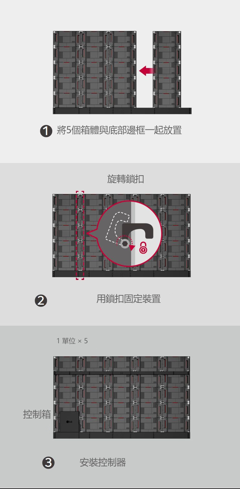 This consists of a total of 3 images illustrating the installation steps to place 5 units of cabinets, secure the units, and install a control box. This shows how LABA series can be installed with ease.