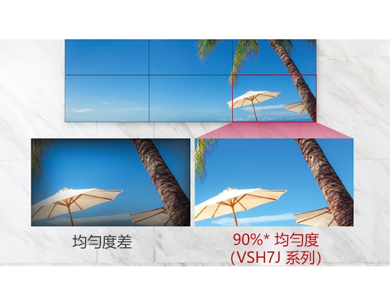 均勻度差的螢幕在邊框的角落投射出變暗的暈影，而 VSH7J 系列則能夠顯示平衡的色彩投射。