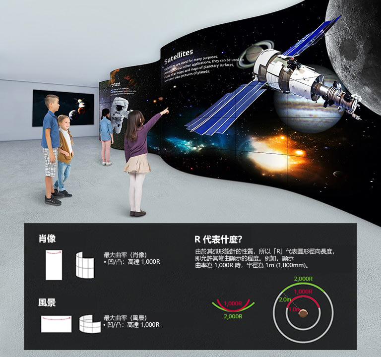 孩子們看著有趣的成弧形波浪狀的螢幕，螢幕上呈現宇宙概念。