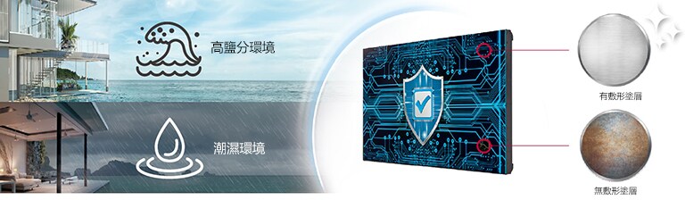 VH7J-H 的主電路板（電源板）上有敷形塗層，即使在高鹽分或潮濕的環境中也能保護電視牆。