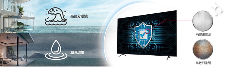 UM660N / UM662H 的電源板上具有塗層物料，即使在含鹽或潮濕的環境中也能保護顯示器。