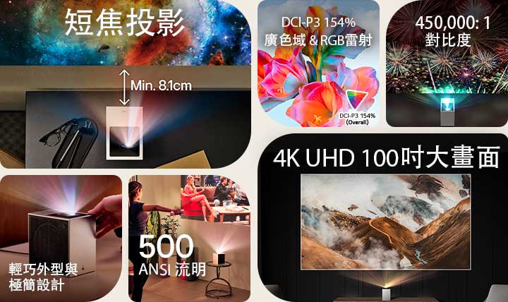 六個不同的 LG CineBeam 投影機及其投影影像一起顯示。