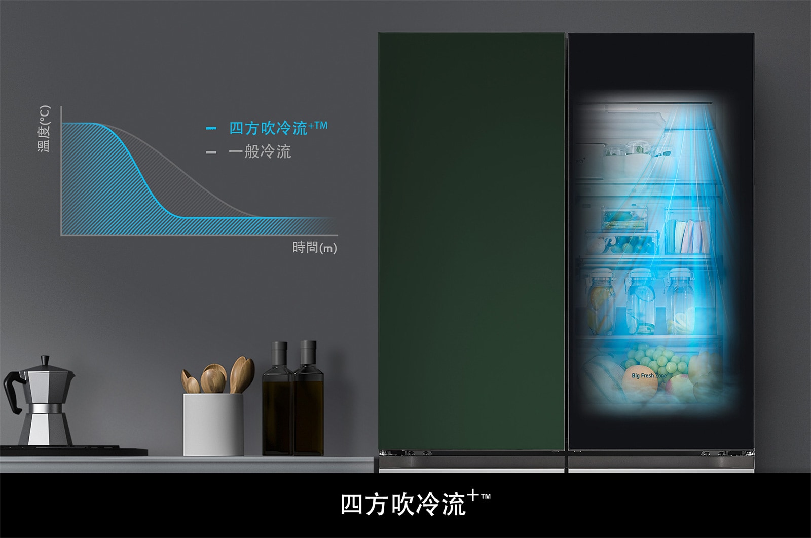 LG 860公升 Objet Collection  InstaView™ 敲敲看冰球四門冰箱｜綠&銀, GR-QLF87GSP