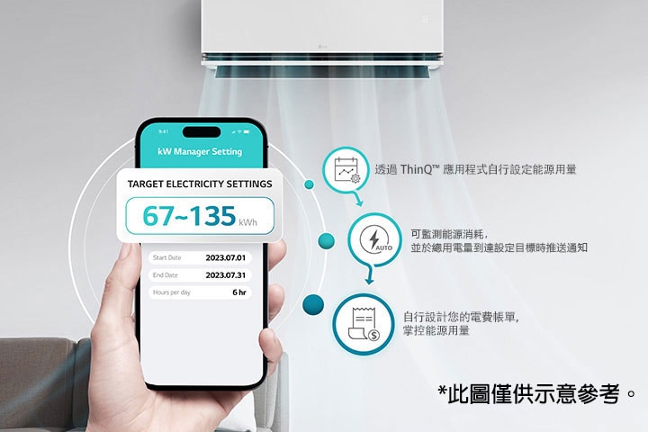 透過預先設定目標額度，可將空調消耗的能源控制在範圍內。